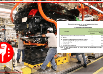 INEGI: Actividad industrial aumenta 0.1% a tasa mensual en junio