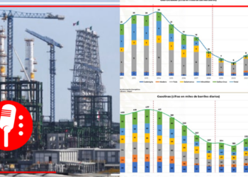 La 4T ha invertido en refinación y se recupera la producción de gasolina y gas licuado: Sener
