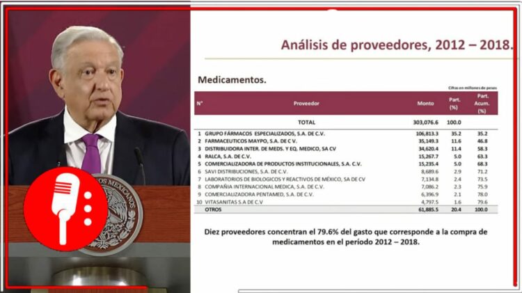 Imágenes tomadas de @canalcatorcemx