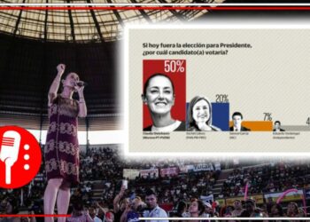 El pueblo deja en claro que seguirá la 4T: 50% de los mexicanos votarían por Claudia Sheinbaum, superando por 30 puntos a Xóchitl Gálvez