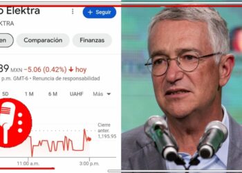 Ante una “inminente quiebra”, las acciones de Elektra van en picada pese a intentos de Ricardo Salinas y sus presentadores de TV Azteca de limpiar la imagen de Banco Azteca