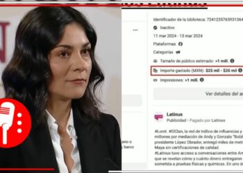 De enero a abril de 2024, se han gastado medio millón de pesos en 214 anuncios contra la 4T en 100 paginas; el 65% del contenido proviene de Loret de Mola y Latinus