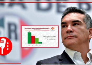 El PRI va directo a su extinción: El 51% de los mexicanos y mexicanas consideran que el tricolor de Alito Moreno perderá su registro como partido político, señala Grupo Impacto 360