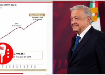 Creación de empleos, fortalecimiento del peso y disminución en pobreza y desigualdad, AMLO presenta último informe