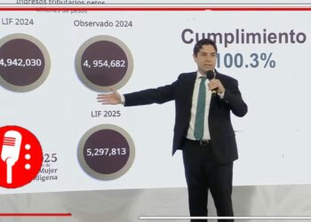 El pueblo mexicano cumple con sus obligaciones fiscales: durante 2024 se cumplió con el 100.3% de la meta establecida en la Ley de Ingresos de la Federación