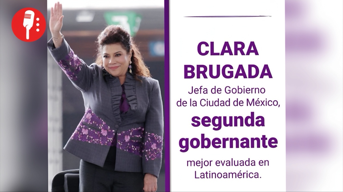 Clara Brugada, entre los líderes mejor evaluados de Latinoamérica